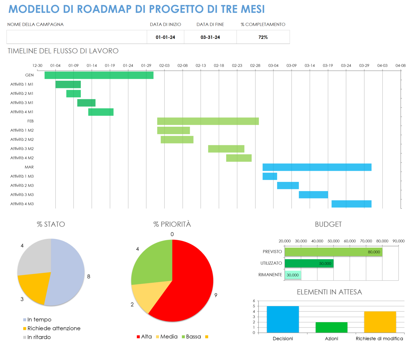  Modello di roadmap di progetto di tre mesi per modello Excel