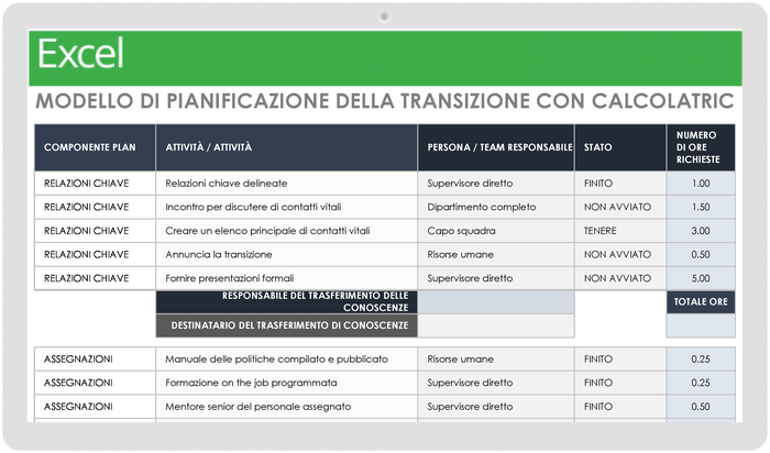  Modello di pianificazione della transizione con calcolatrice