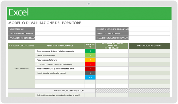 Modello di valutazione del fornitore