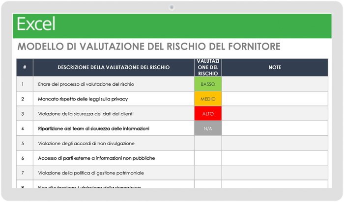 Valutazione del rischio del fornitore