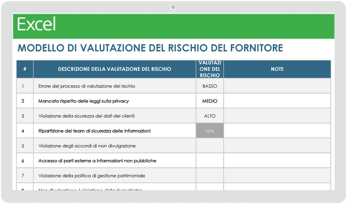 Modello di valutazione del rischio del fornitore