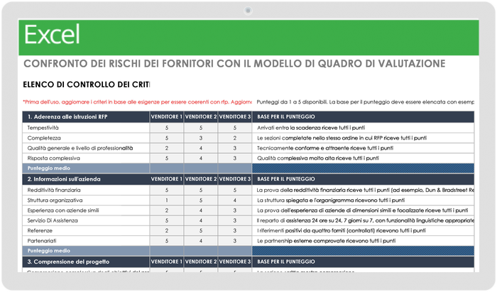 Confronto rischio fornitore con scorecard