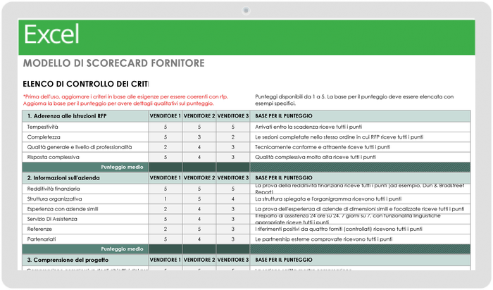  Modello di scorecard fornitore