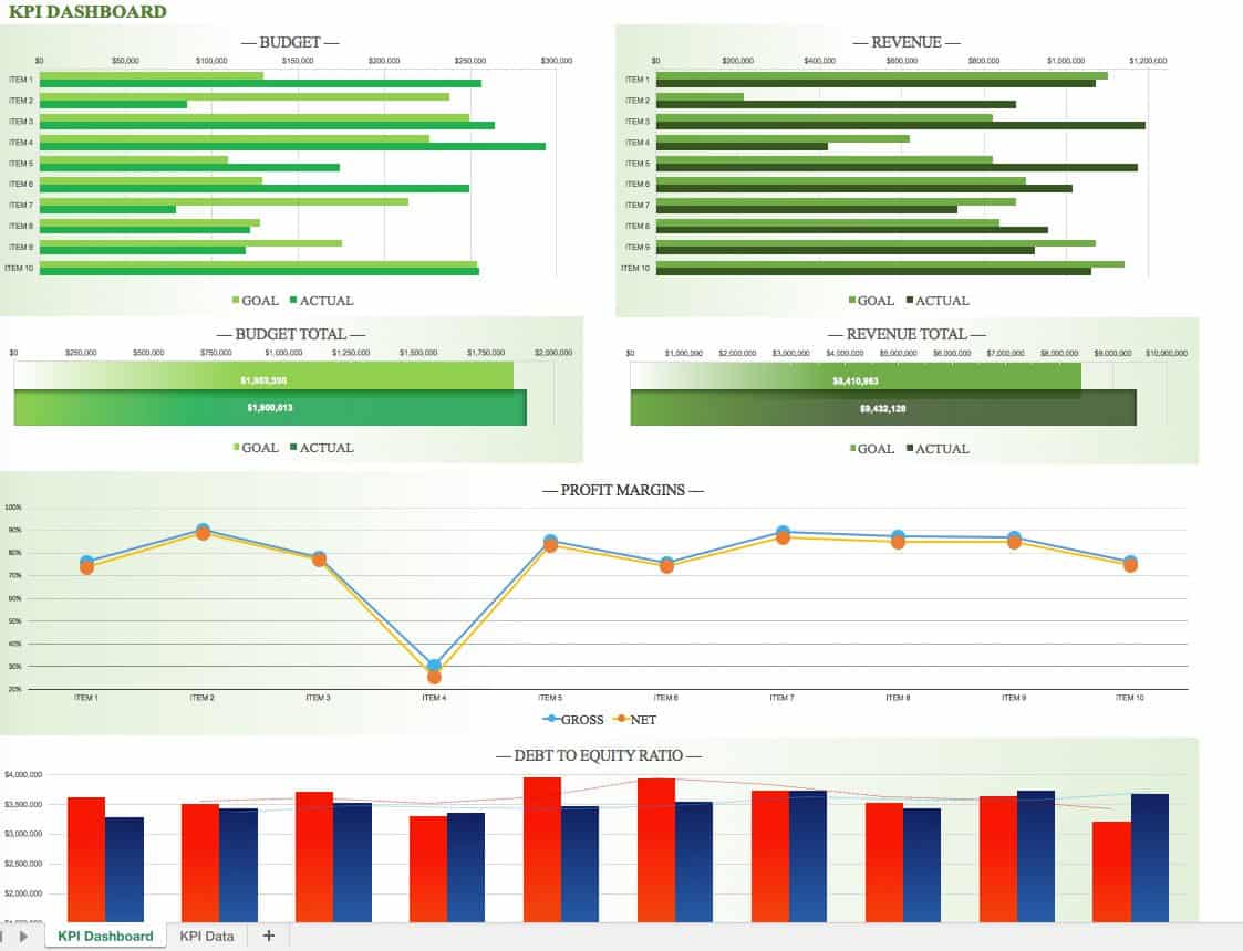 KPI Dashboard Template in Excel