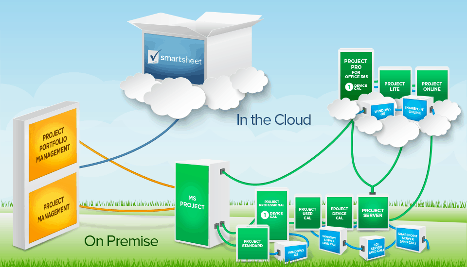 Microsoft Project Licensing