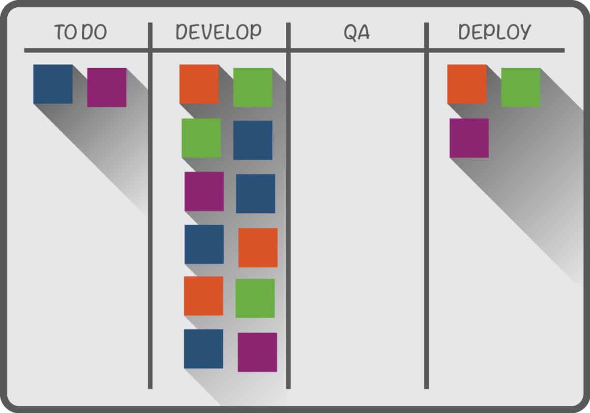 Спектральная диаграмма kanban