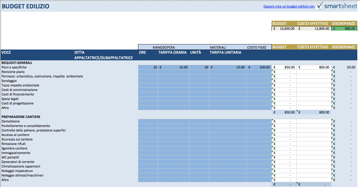 Modelli Excel Gratuiti Per Gestire Progetti Edilizi