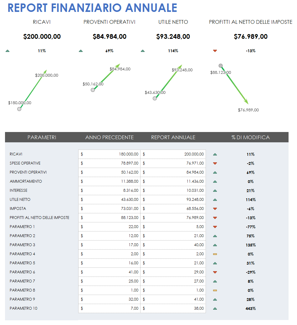 Modelli Di Report Di Fine Anno Gratuiti | Smartsheet