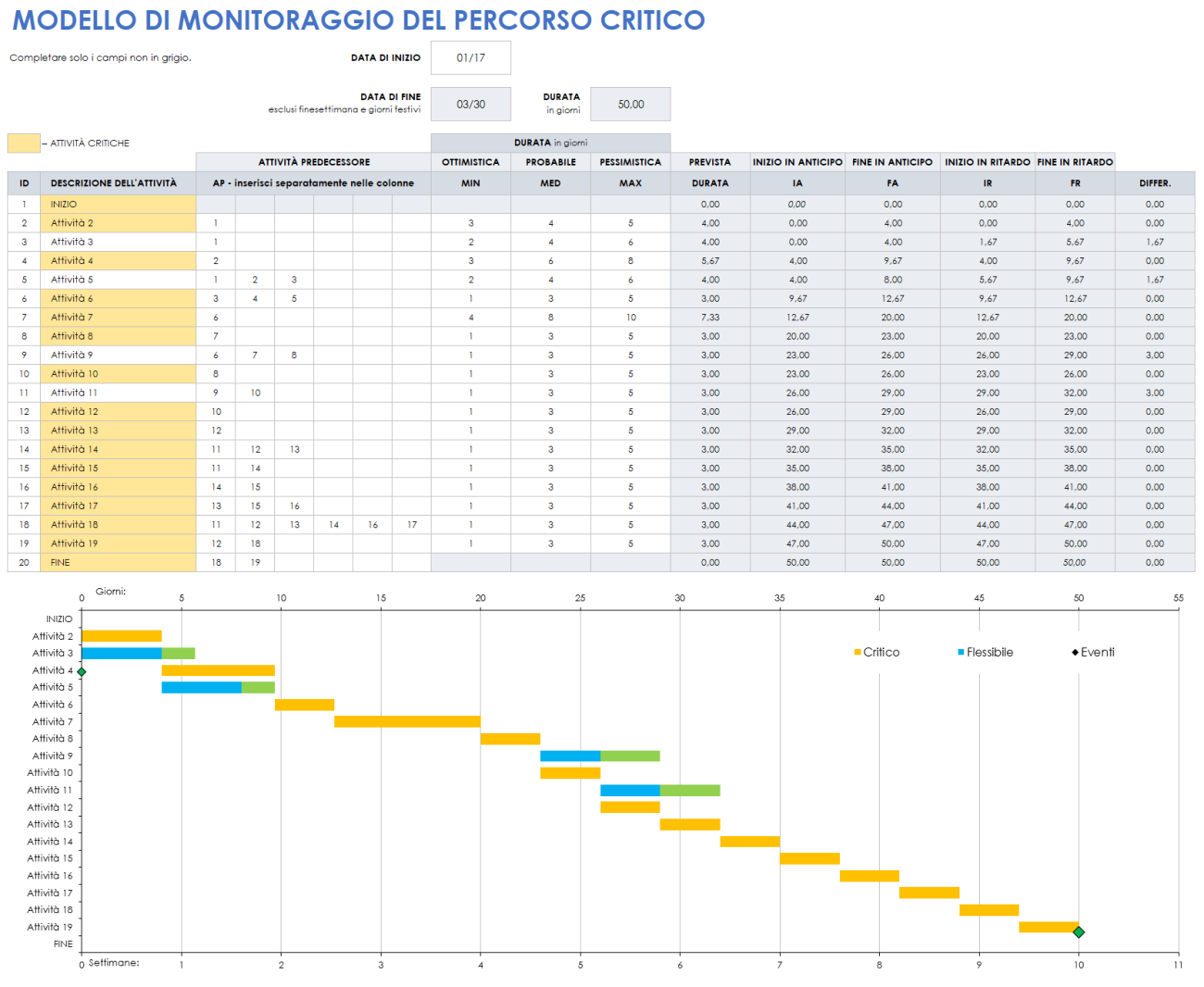 Modelli gratuiti di tracciamento dei progetti | Smartsheet