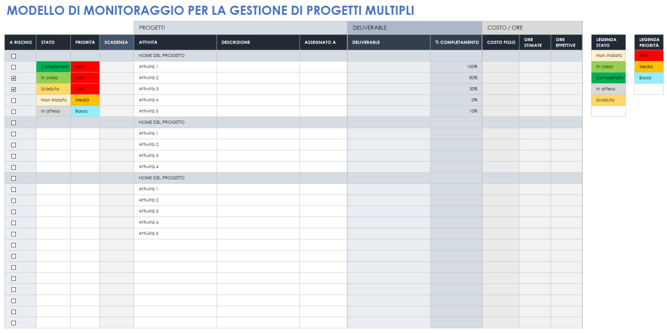 Modelli gratuiti per il tracciamento di più progetti | Smartsheet