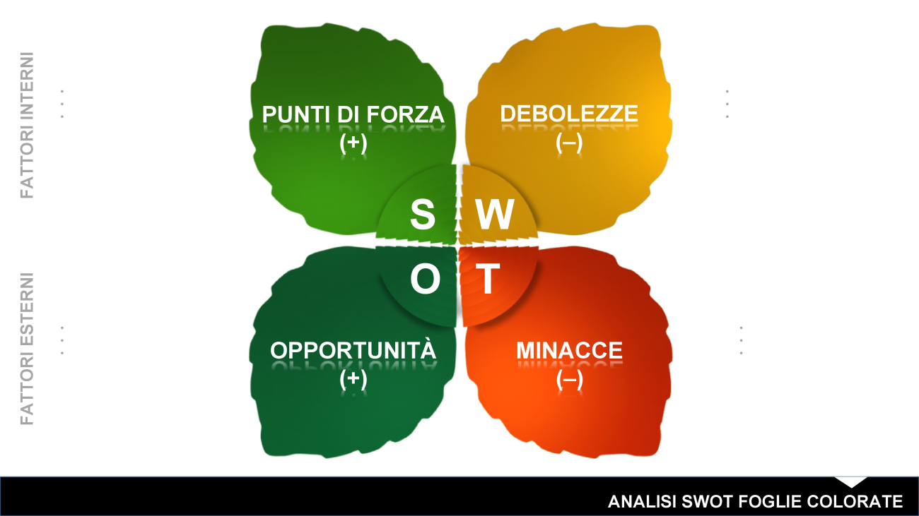 14 Modelli Gratuiti Di Analisi SWOT | Smartsheet