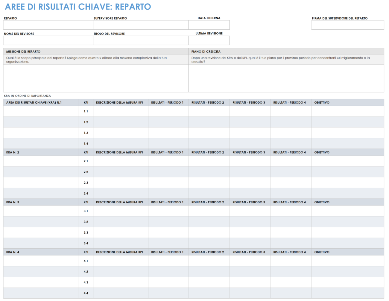 how to create effective key result areas smartsheet