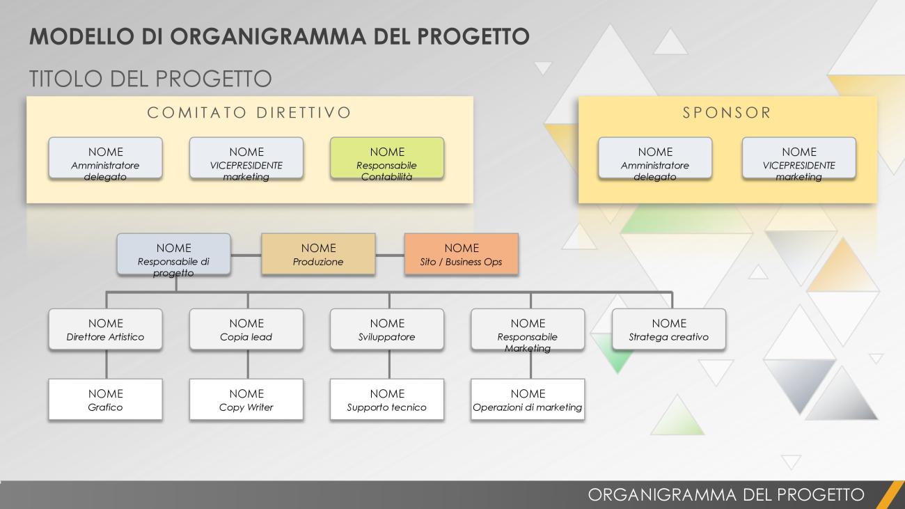 Modelli Gratuiti Per L'organizzazione Dei Progetti | Smartsheet