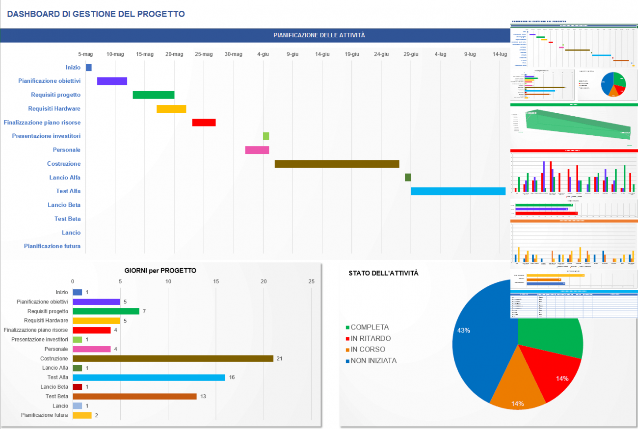 Проект данные. Дашборд в excel для управления проектами. Dashboard excel управление проектами. Дашборд в MS Project. Дашборд excel шаблоны.