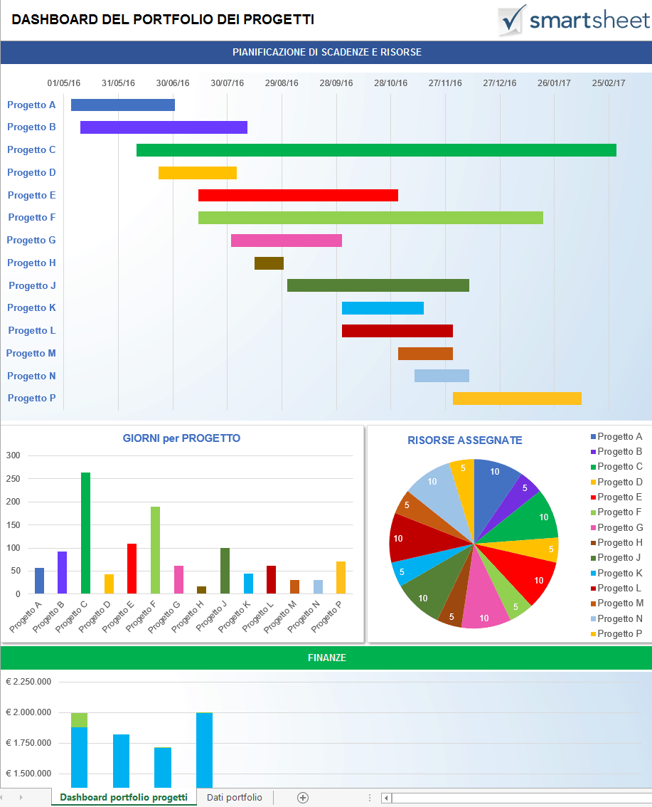 Modelli Dashboard Di Excel Gratuiti Smartsheet 5021