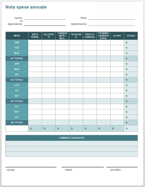 Modelli Di Report Di Spesa Gratuiti Smartsheet