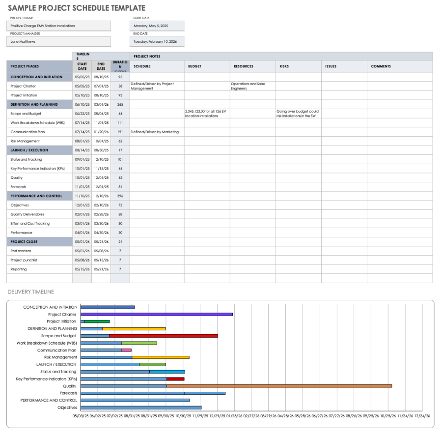 Modelli Gratuiti Di Piano Progetto | Smartsheet