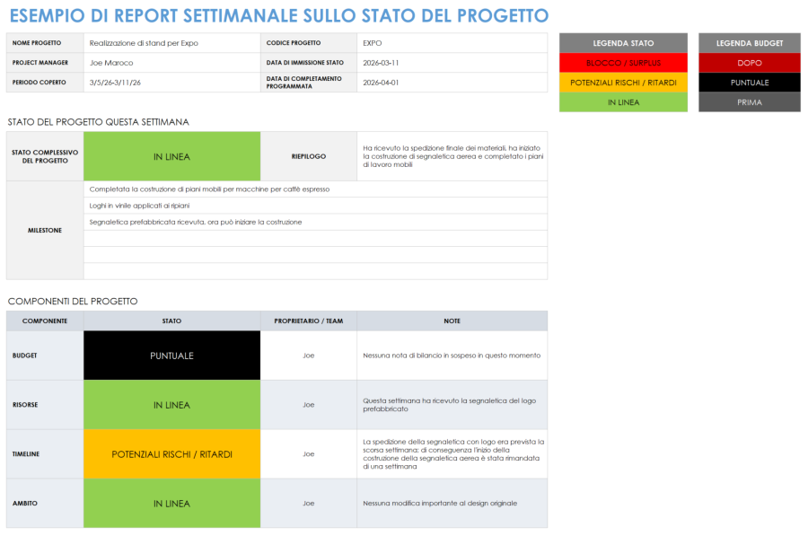 Modelli di report settimanali sullo stato | Smartsheet