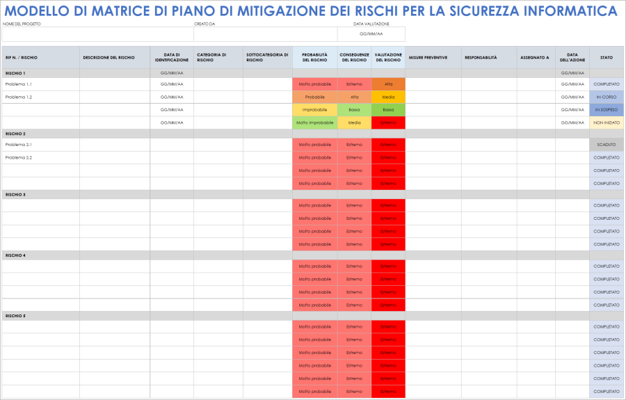 Modelli gratuiti di valutazione dei rischi per la sicurezza informatica ...
