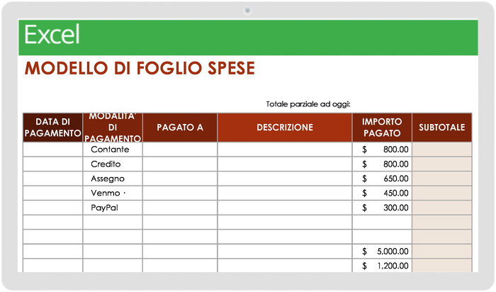 Modelli Di Report Di Spesa Gratuiti Smartsheet