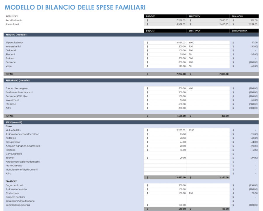 Modelli Di Budget Mensili Gratuiti | Smartsheet