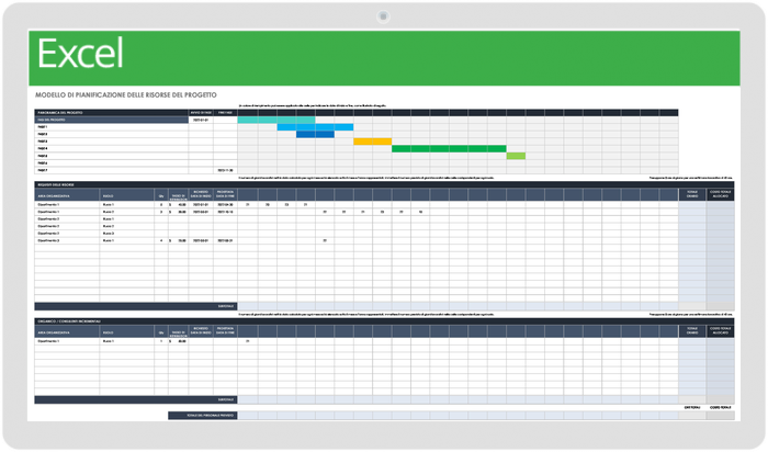 Guida Definitiva Alla Pianificazione Delle Risorse | Smartsheet