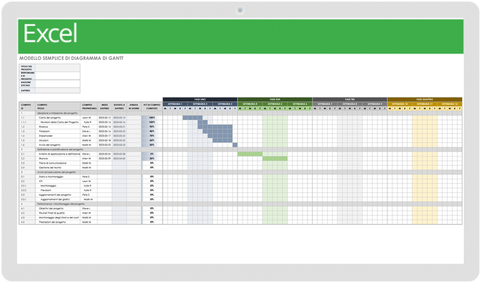 Modelli Gratuiti Di Diagrammi Di Gantt In Excel E Altri Strumenti Smartsheet 6482