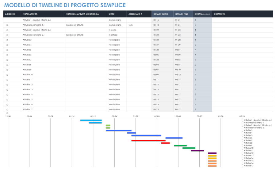 Modelli di timeline di progetto Excel gratuiti | Smartsheet