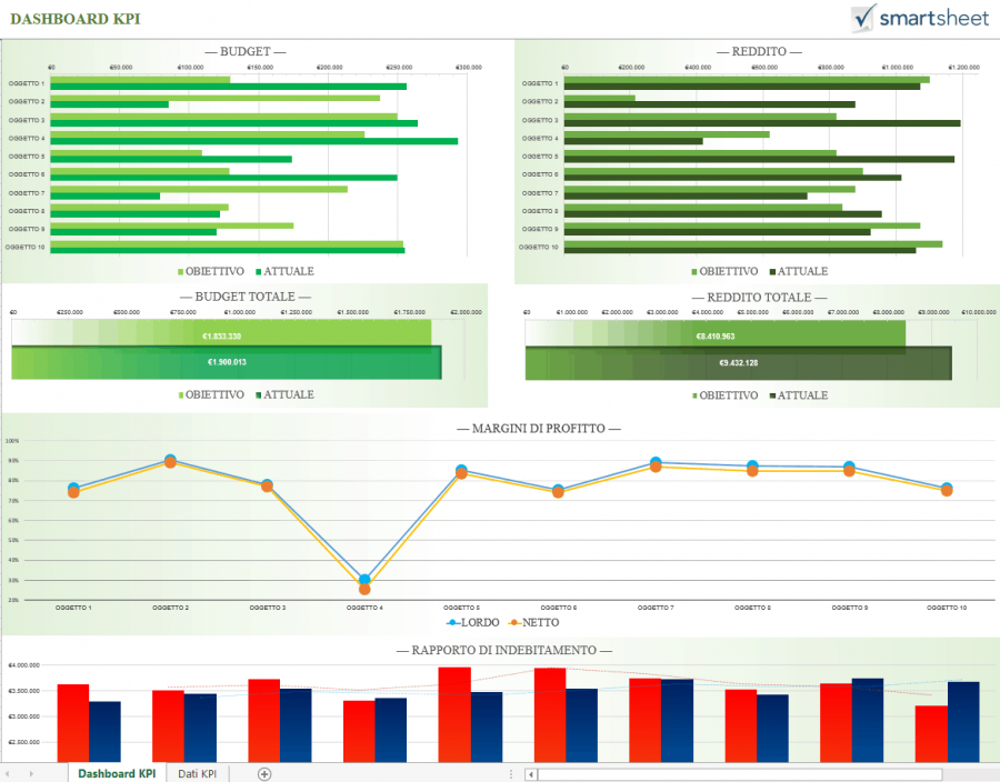 Modelli dashboard di Excel gratuiti Smartsheet