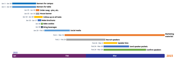 How Do I Create A Timeline In Excel And Start And End The Date