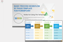 Modello del flusso di lavoro del processo di base per fase di PowerPoint