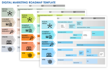 Modello di roadmap per il marketing digitale