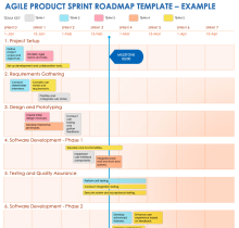 Modello esemplificativo di roadmap di prodotto Agile