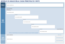 Analisi delle cause principali dei 5 PERCHÉ
