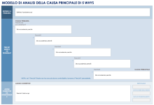  Analisi delle cause principali dei 5 PERCHÉ