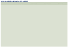 Diagramma ad albero