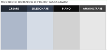Modello di flusso di lavoro per la gestione dei progetti di PowerPoint
