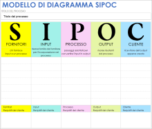 Modello di diagramma SIPOC
