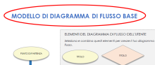 Diagramma di flusso di MS Word 2