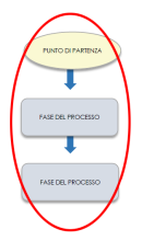 Diagramma di flusso di MS Word 3