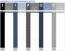Modello di diagramma SIPOC