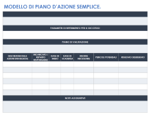 Modello di piano d’azione semplice