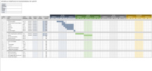 Modello di diagramma di Gantt semplice