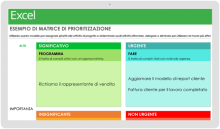 Esempio di matrice di priorità