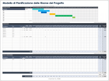 Modello di pianificazione delle risorse del progetto