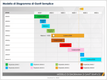 Modello di diagramma di Gantt semplice in PowerPoint