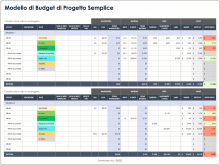 Modello di piano di budget semplice