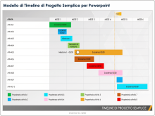 Modello di pianificazione della timeline di progetto in PowerPoint