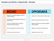 Modello di esempio semplice per rischi e opportunità