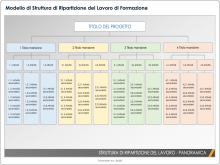Esempio di modello di struttura di ripartizione del lavoro in PowerPoint